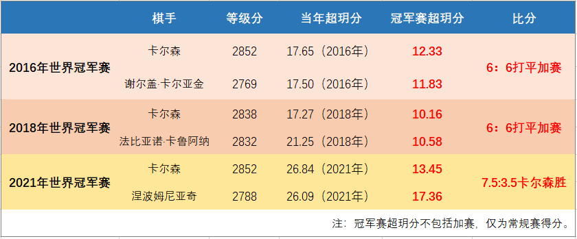 暮色森林 第13页