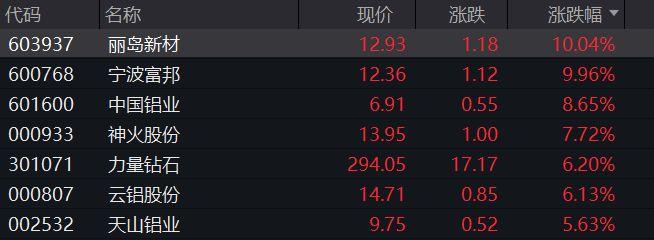 石油期货网最新消息，市场走势深度分析与展望