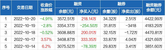 明家科技股票最新概况概览