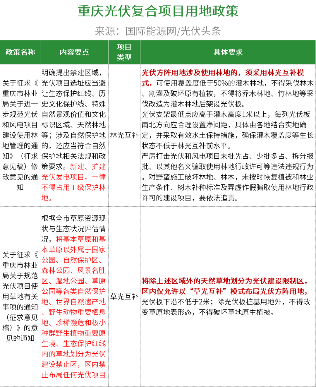 解读光伏用地最新政策，以2017年为例的研究分析