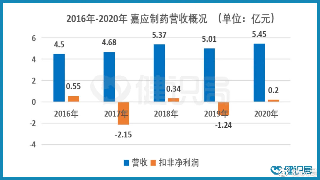 嘉应制药股票最新消息全面解析