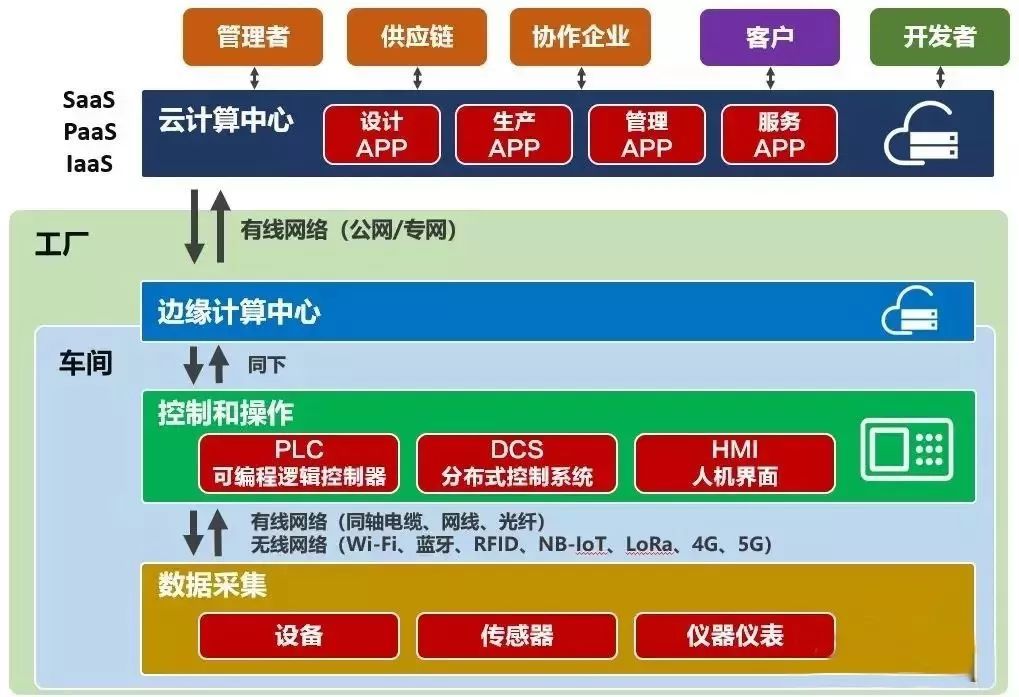 管家婆精准资料大全免费龙门客栈,生态系统解答落实_架构版64.946