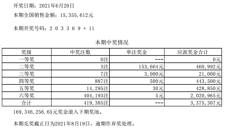 新澳门六开彩开奖结果2020年,高速决策方案落实_奢华版53.598