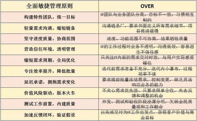 新奥管家婆免费资料官方,项目管理解析落实_发行款1.75