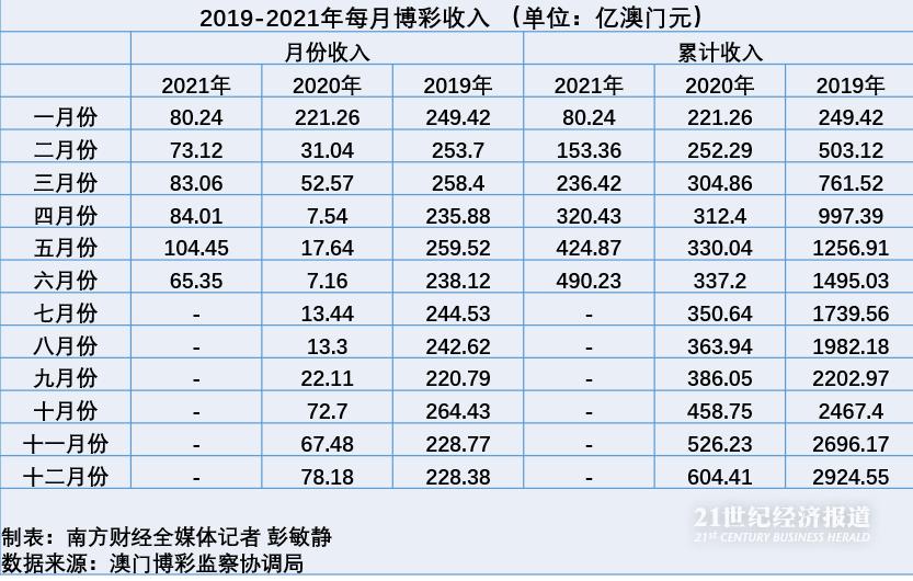 澳门天天开彩期期精准,财务解析方案_HT96.039