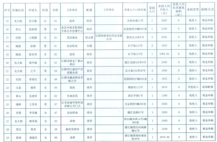 江阴市租房最新信息网，城市居住新机遇与挑战探索