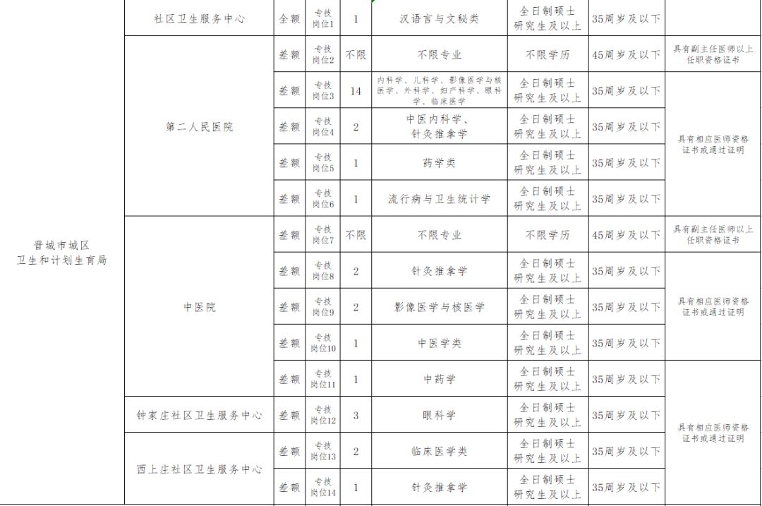 晋城最新倒班招聘启幕，探寻职业机遇的理想选择