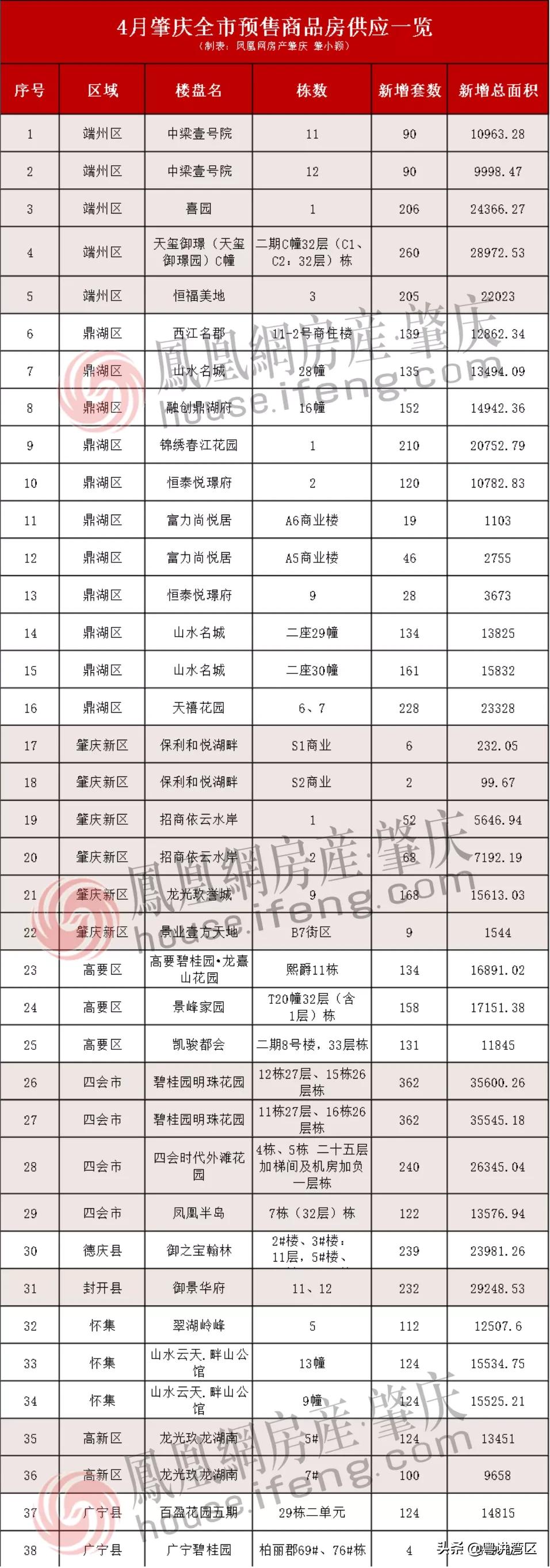 恒泰城品湖畔房价动态解析及最新趋势展望