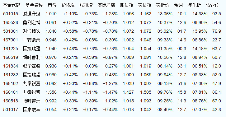 基金代码为160215的最新净值查询探讨