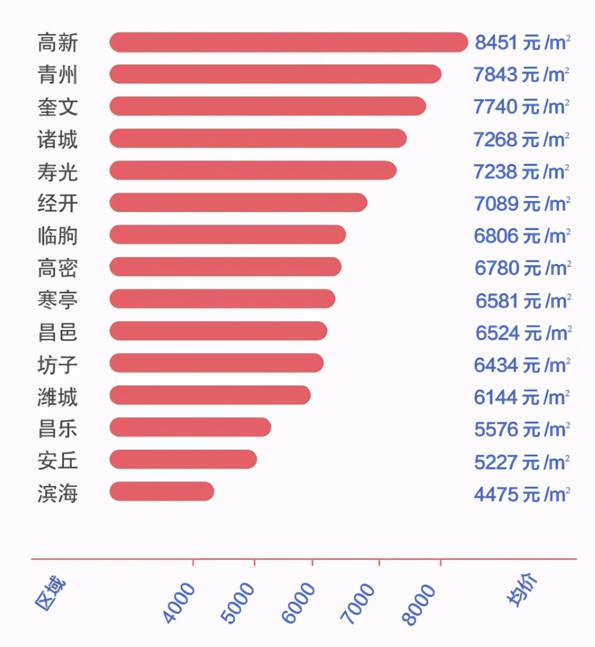 诸城最新二手房市场概览，趋势分析与购房指南