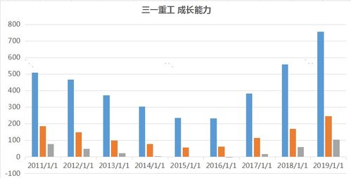 三一重工股票最新资讯深度解析与投资策略