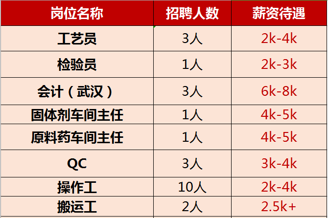 大冶招聘网最新招聘信息与求职指南（附关键词58同城）