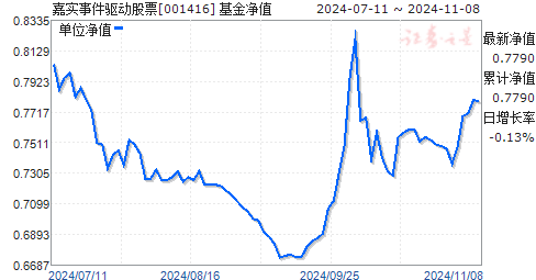 001416基金今日最新净值查询报告