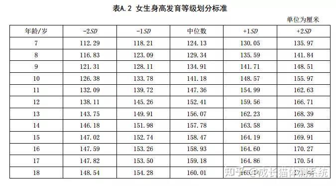 最新身高标准表揭秘，人体生长新尺度探索（2017版）