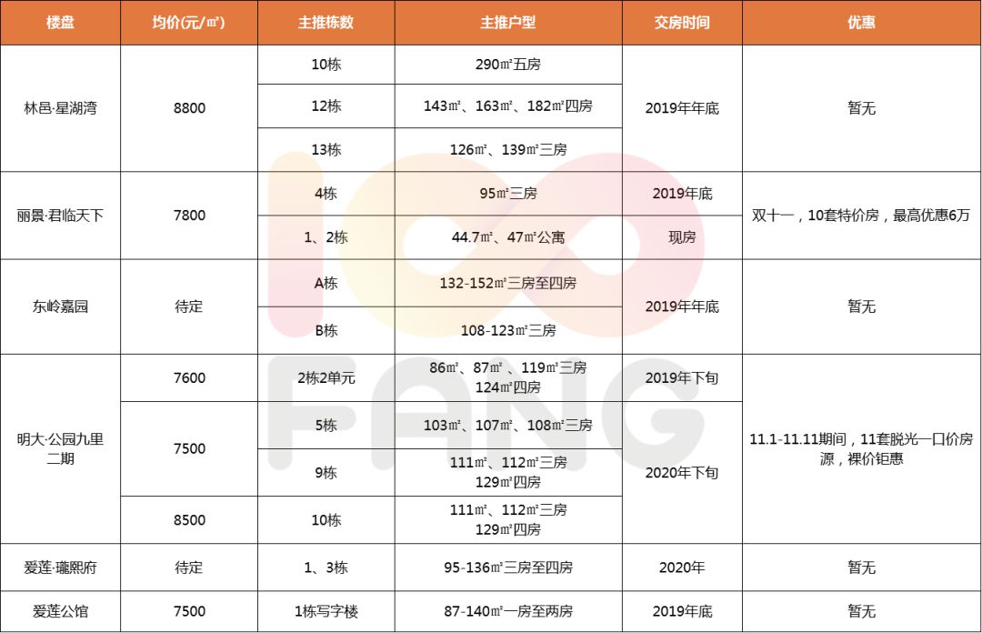 梅州最新房价一览表