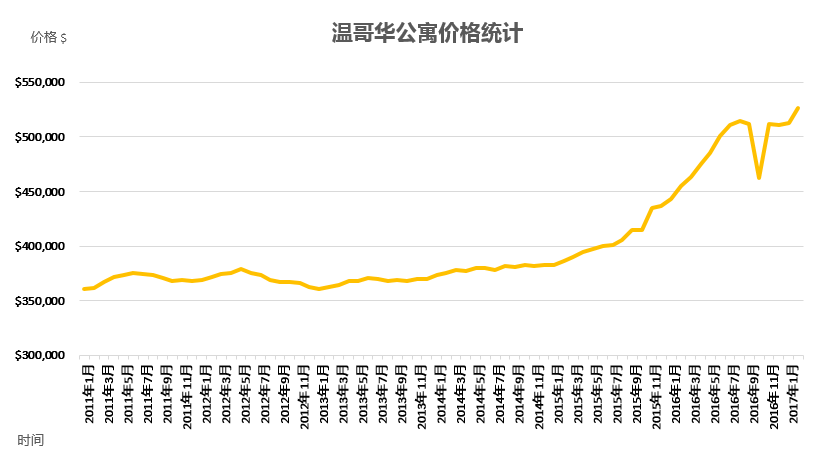 利辛房价走势，聚焦最新动态，解读2017年4月市场趋势