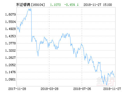 东方红沪港深最新净值解析