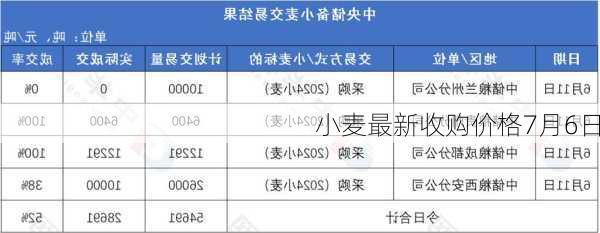 2017年小麦最新收购价深度解析