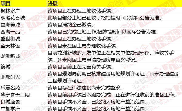 蓝天林语最新动态，引领绿色生活新潮流风向标