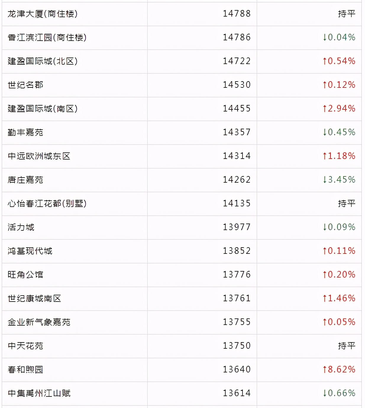 扬中最新房价动态及市场走势与购房指南解析