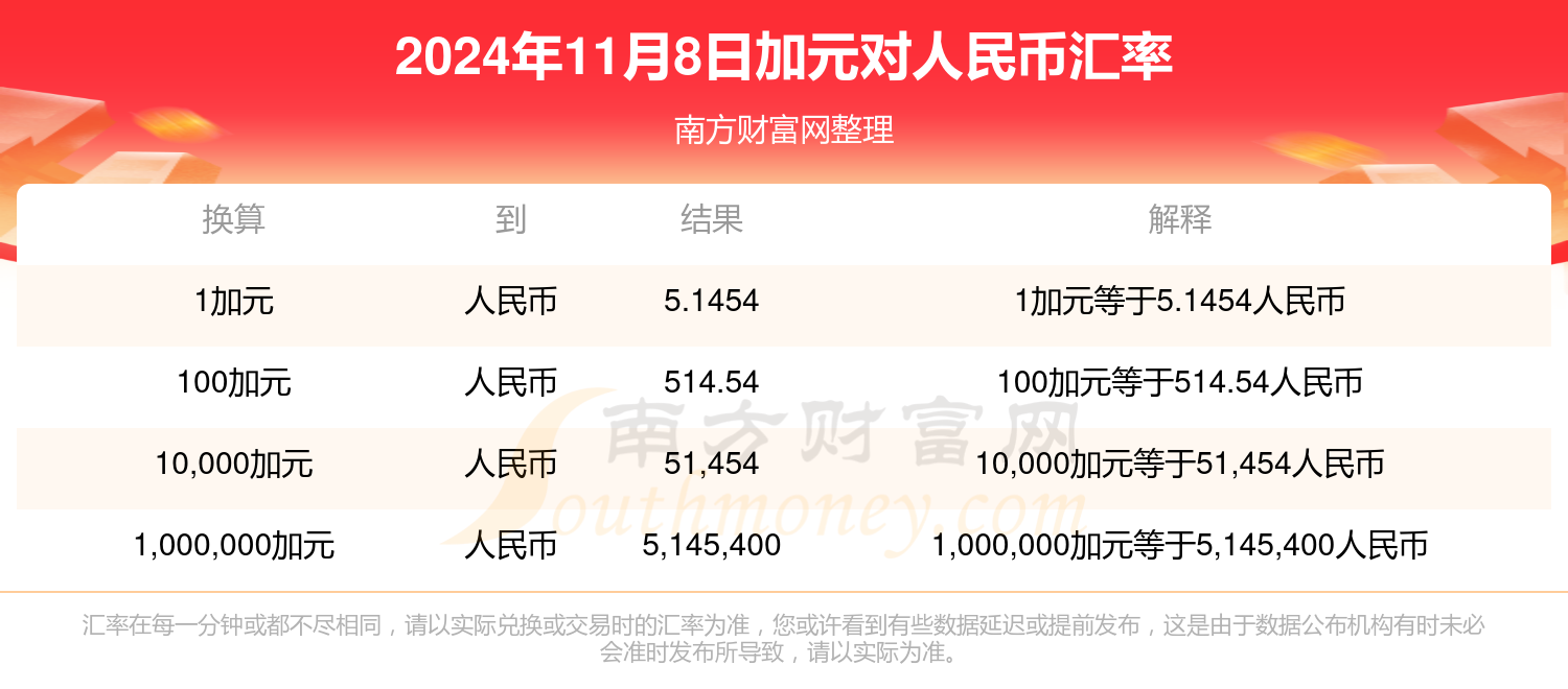 全球货币最新汇率动态，今日汇率查询及市场影响分析