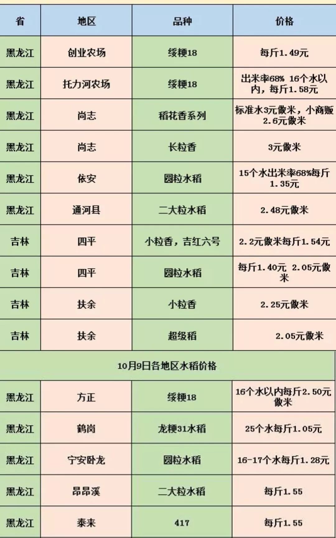 吉林水稻最新价格与市场动态分析