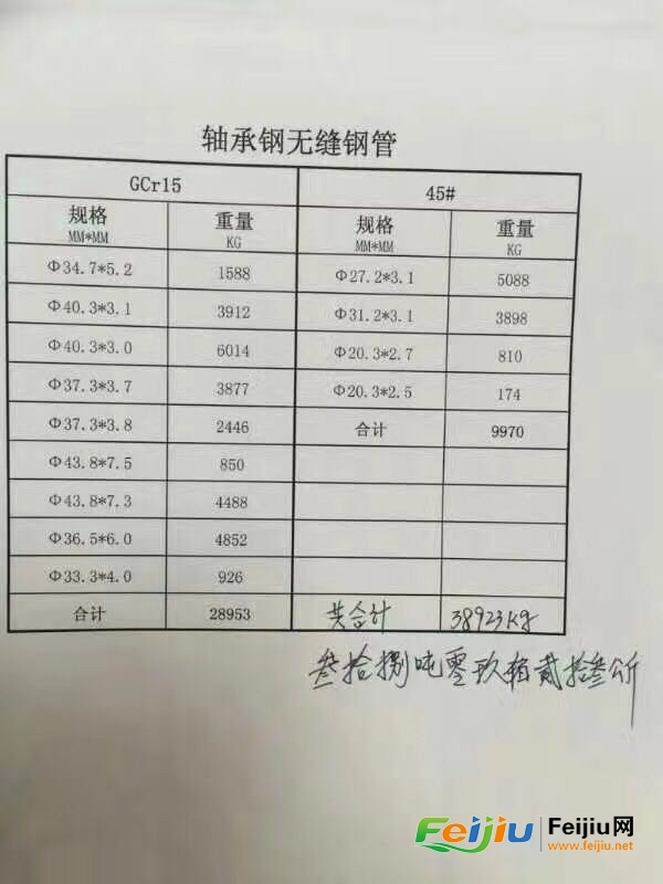 轴承钢最新价格动态与市场深度解析