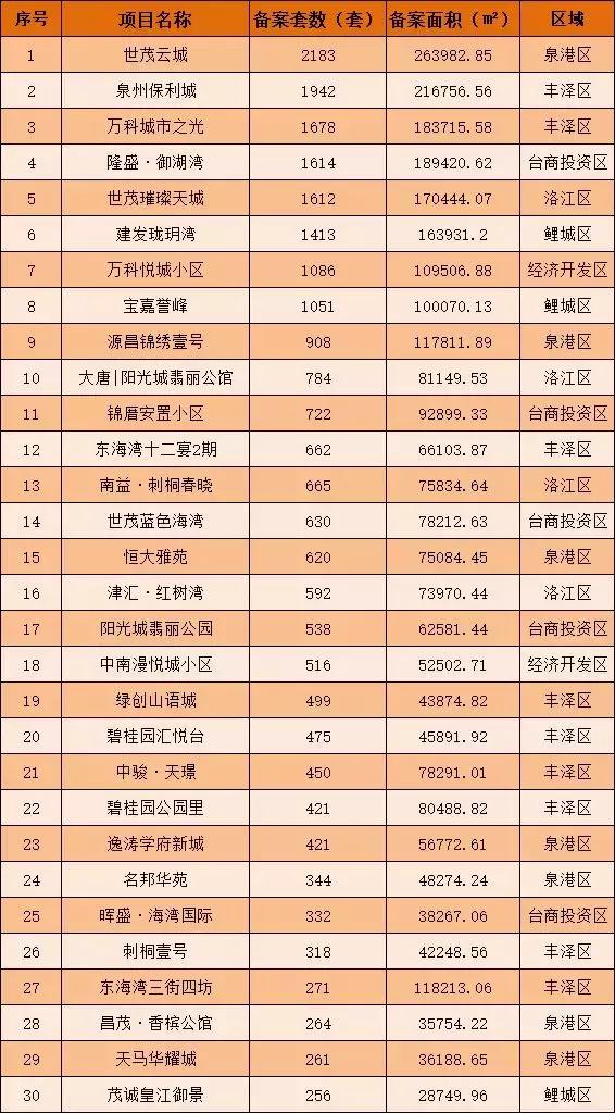 泉港最新楼盘，城市居住美学新篇章探索