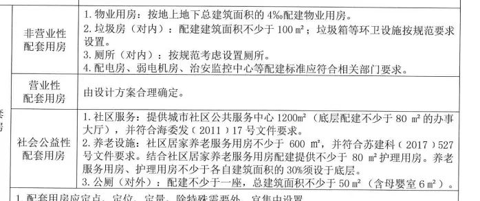 公务用房最新标准，推动规范化、实用化与绿色化的实践之路