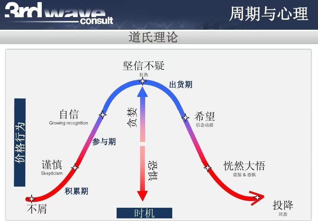 文山三七2016最新价格概览