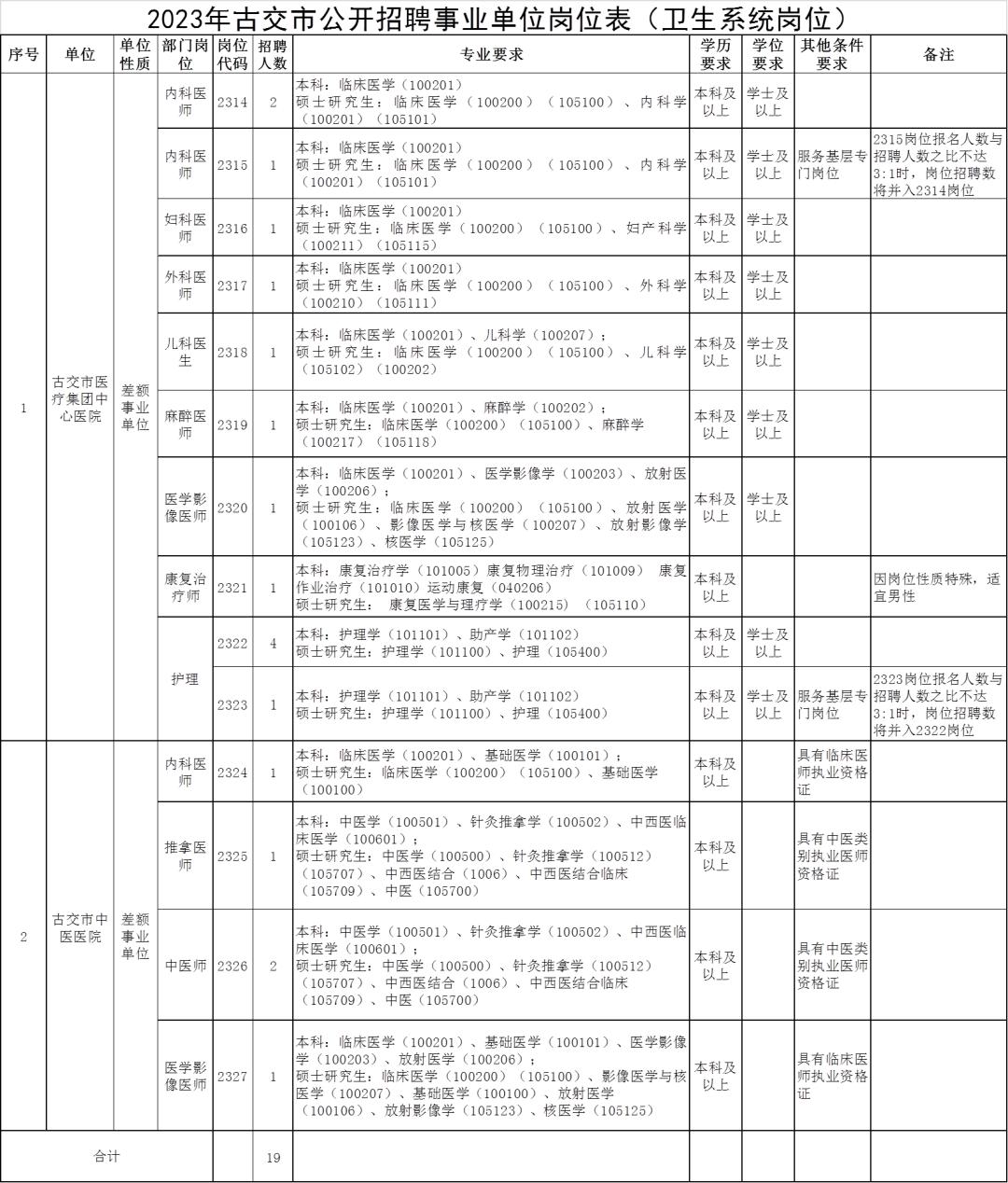 古交最新招聘信息及其社会影响分析