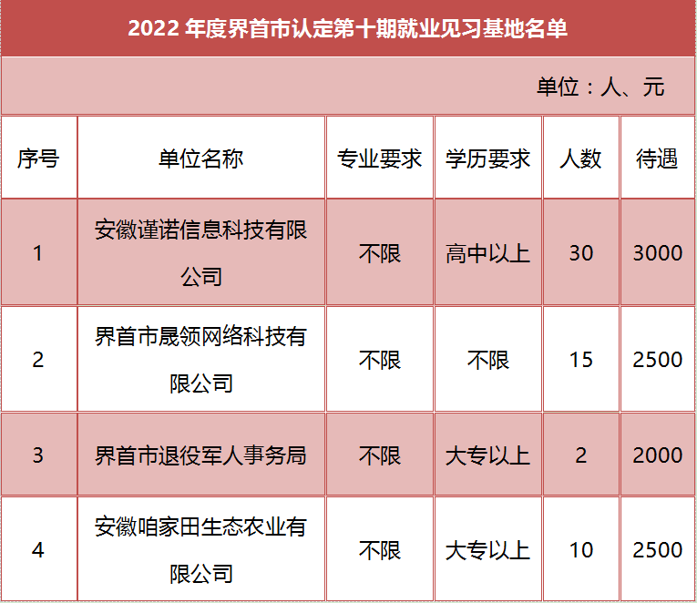 界首最新招聘信息总览