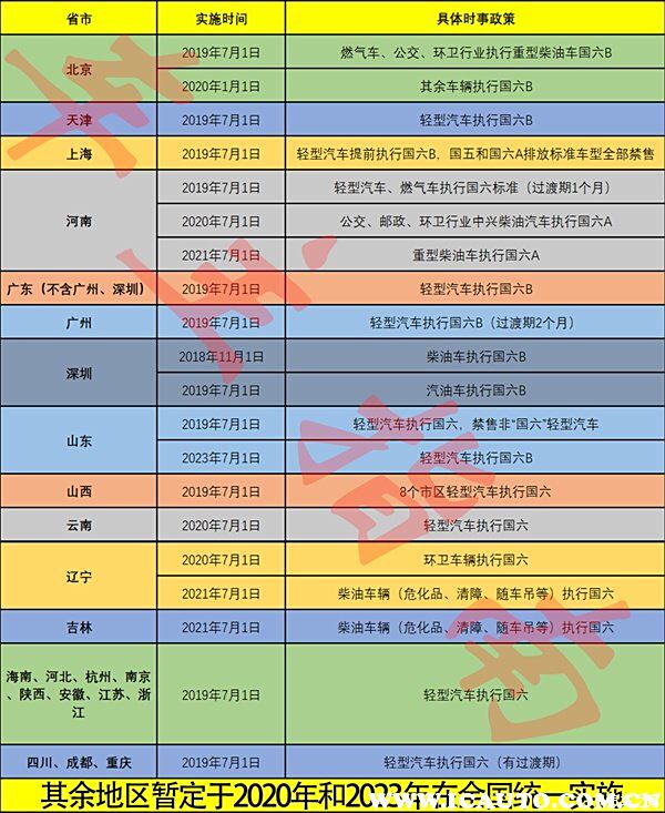 中东地区车辆上牌最新规定及其影响分析