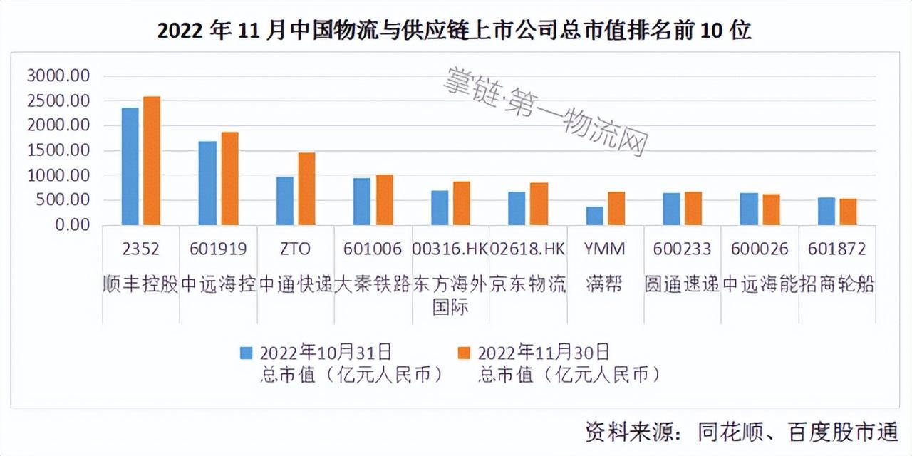 顺丰最新市值，企业价值的飞跃与未来展望