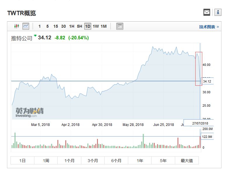 脸书市值动态，全球社交媒体巨头的发展与挑战