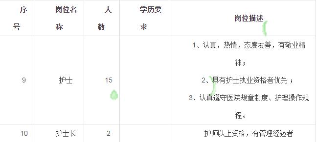 鄂州护士招聘最新信息及其社会影响分析