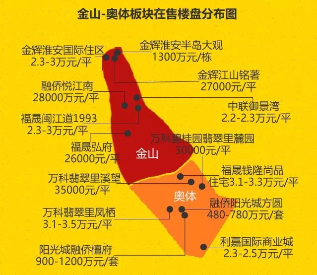 福州仓山最新房价概览，市场走势分析与购房指南