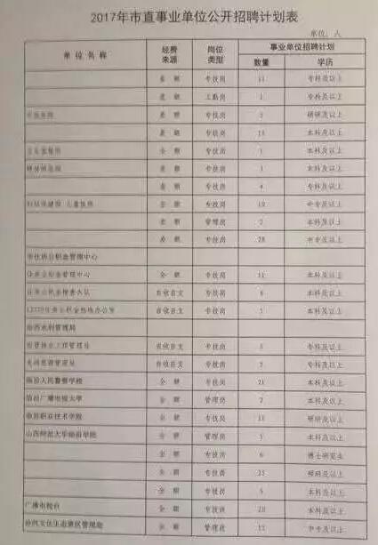 山西临汾最新招聘信息汇总