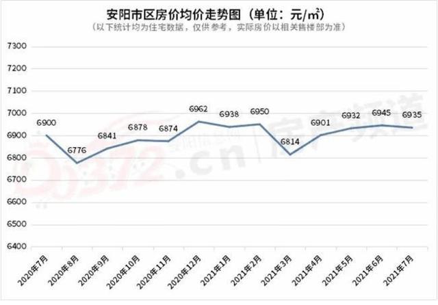 安阳市楼盘最新信息深度解析与解读