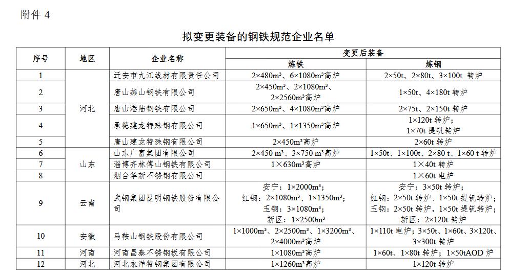 钢材市场最新动态，市场走势、技术创新与产业变革综述