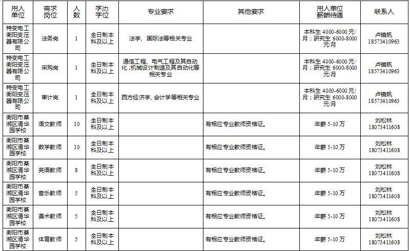 衡阳市招聘网最新招聘动态深度解读与解析