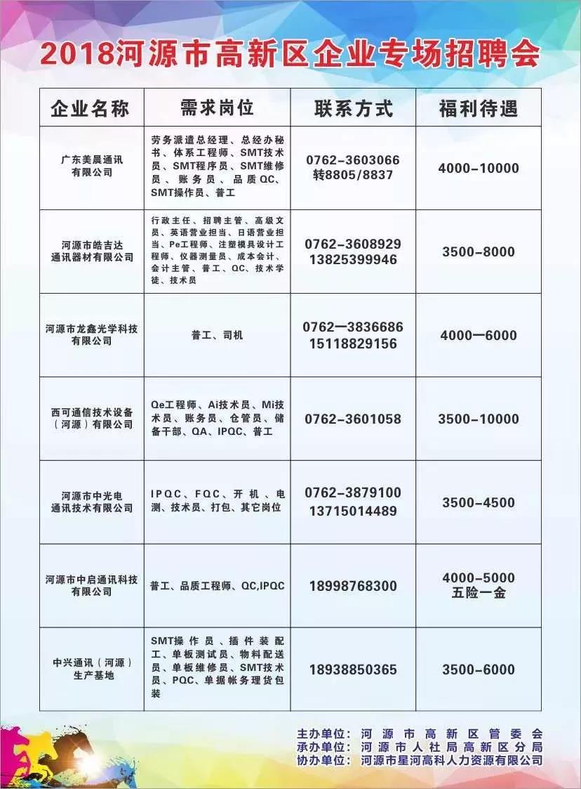 河南人才网最新招聘信息汇总