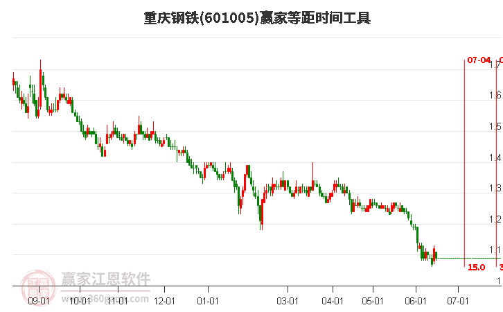 重庆钢铁股吧最新消息综述及市场反应分析