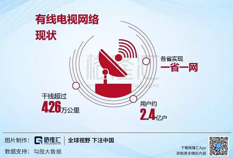 广电网络整合最新动态，行业变革与未来展望