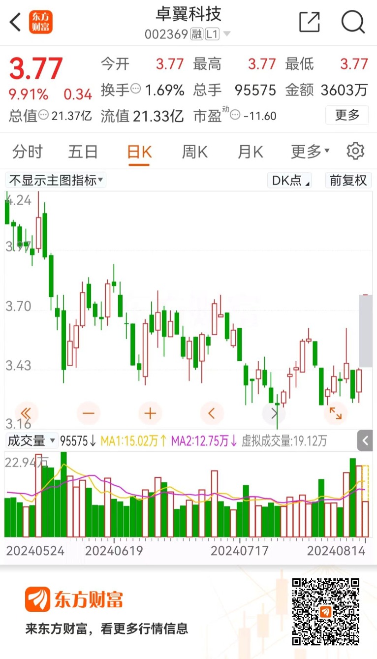 卓翼科技股票最新消息全面解读