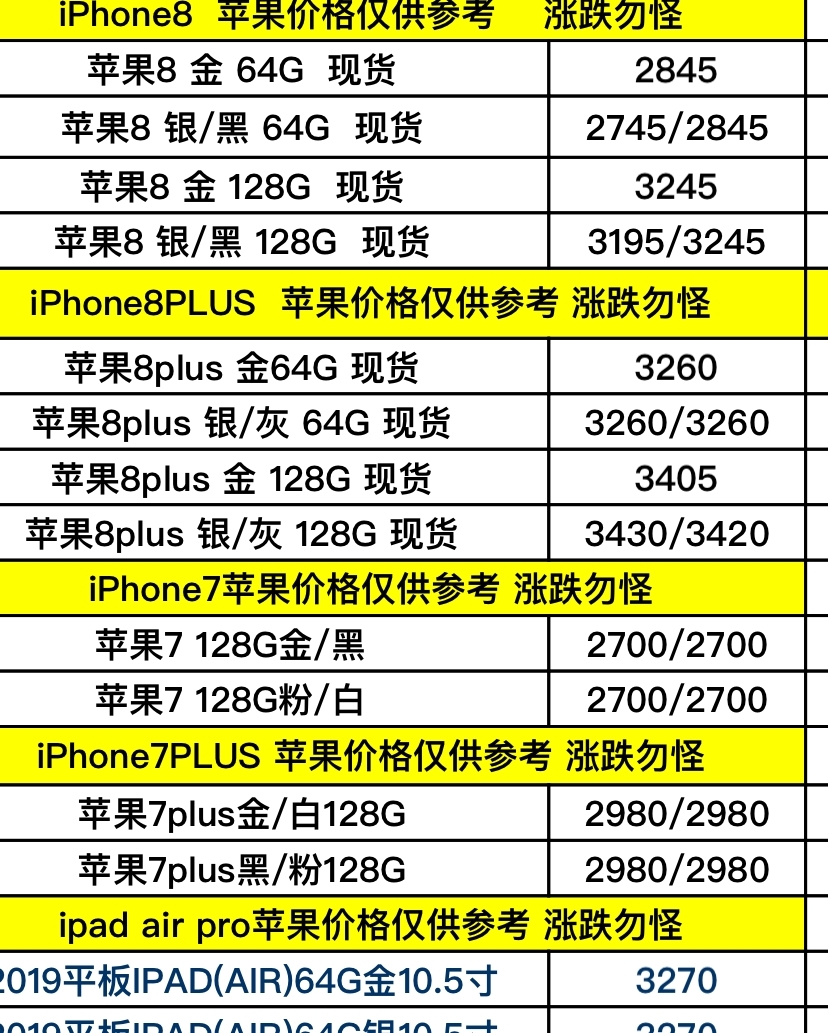 苹果6s 64G港版最新报价及市场趋势分析