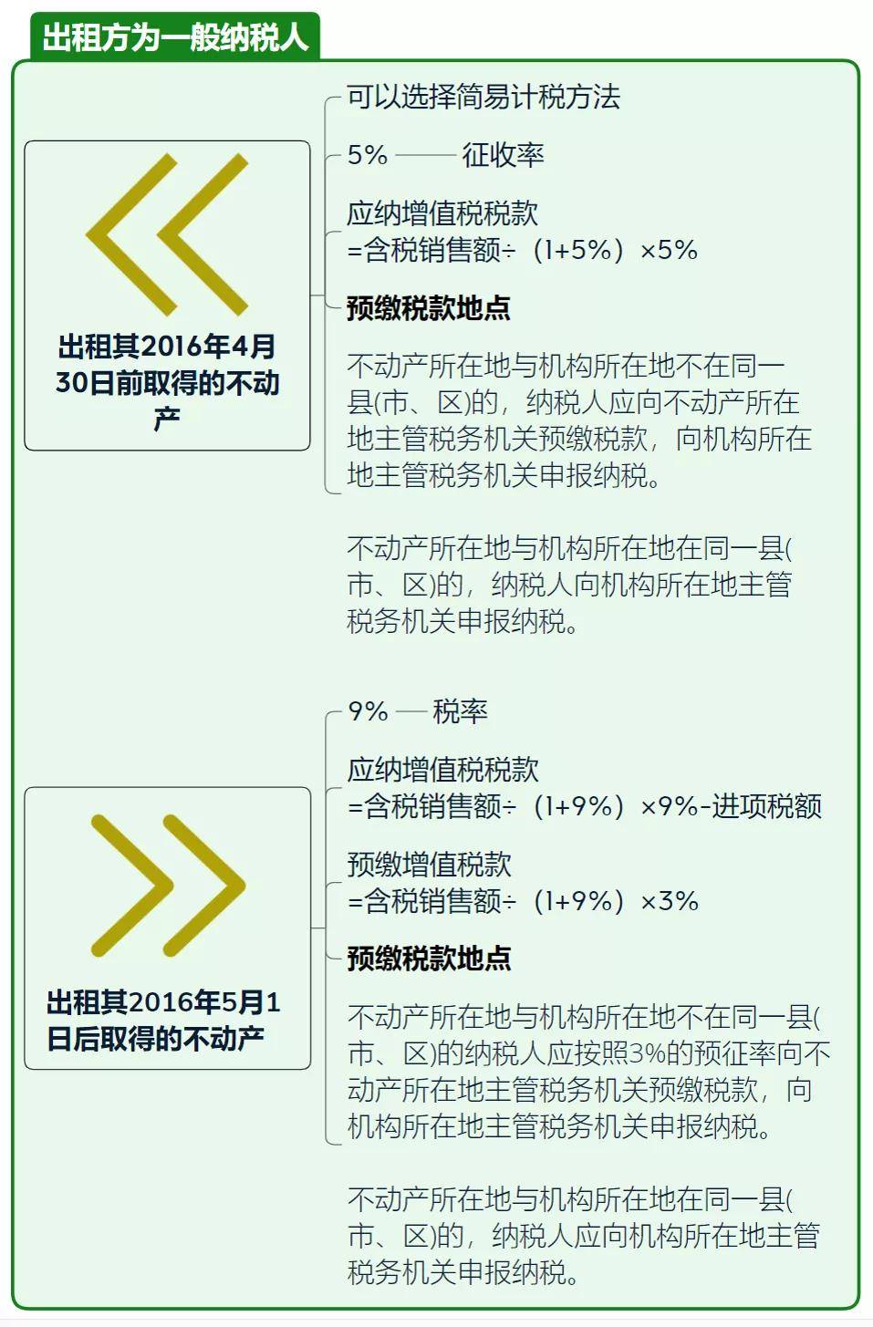 我国房产交易税最新政策解读（2021年）