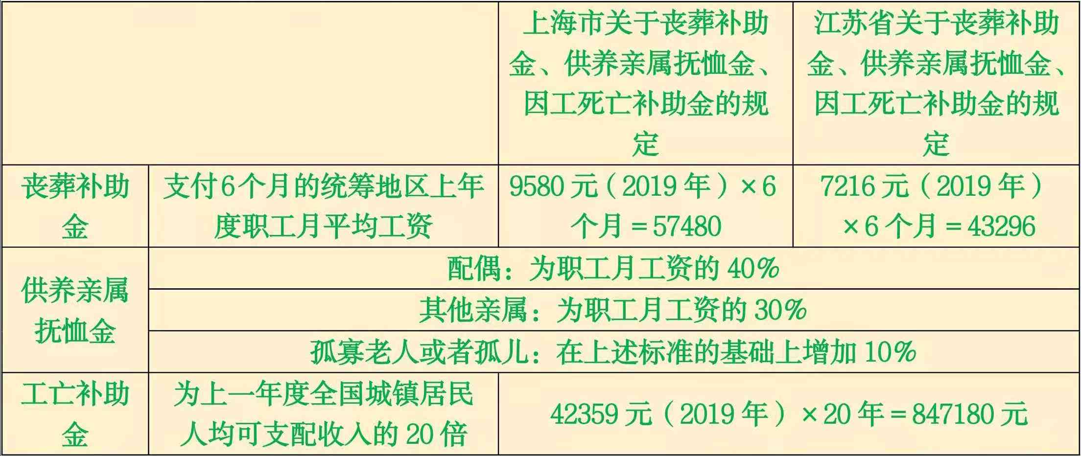 安徽省人工费最新调整及其影响概述