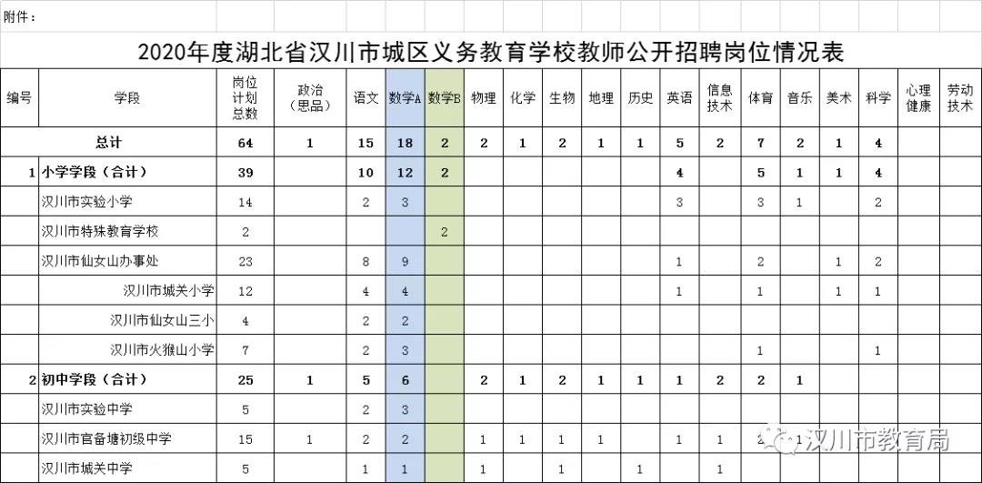 兴山区特殊教育事业单位发展规划展望