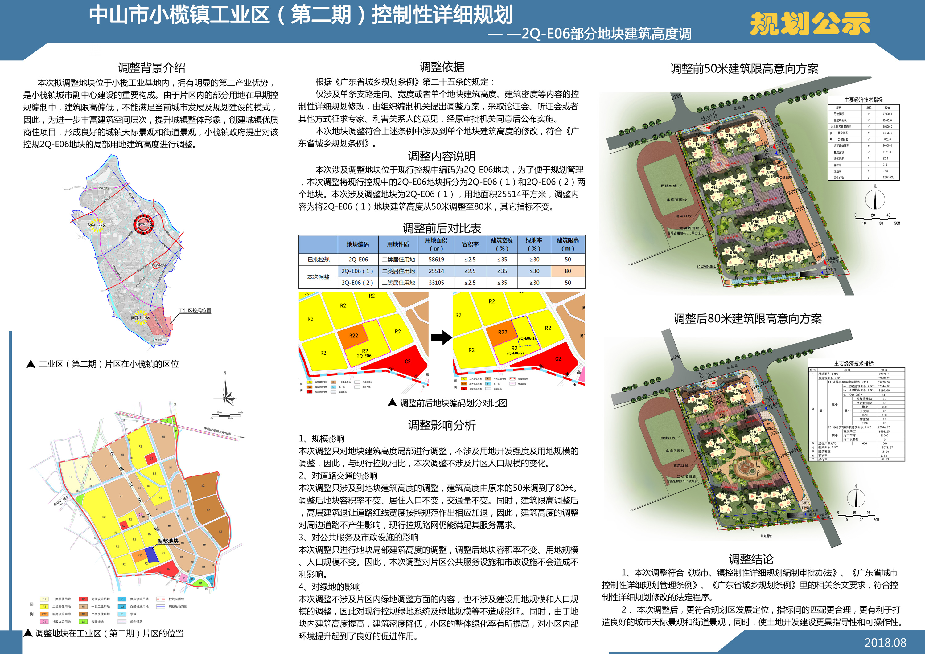 小榄镇未来城市新面貌发展规划揭秘